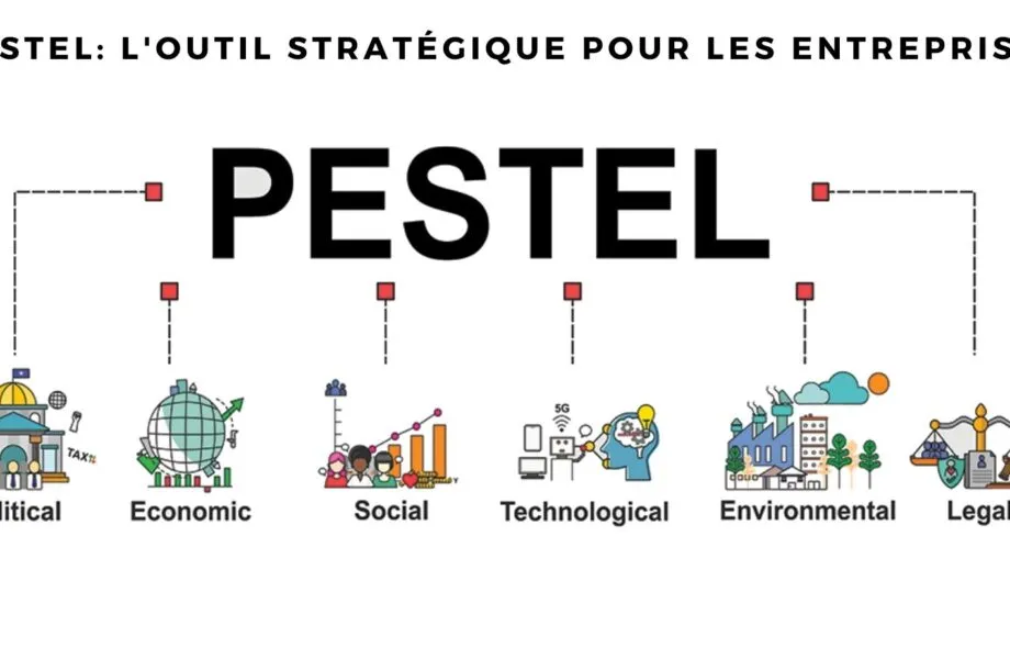 pestel