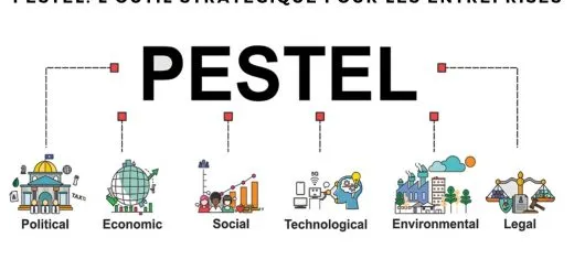 pestel pestel