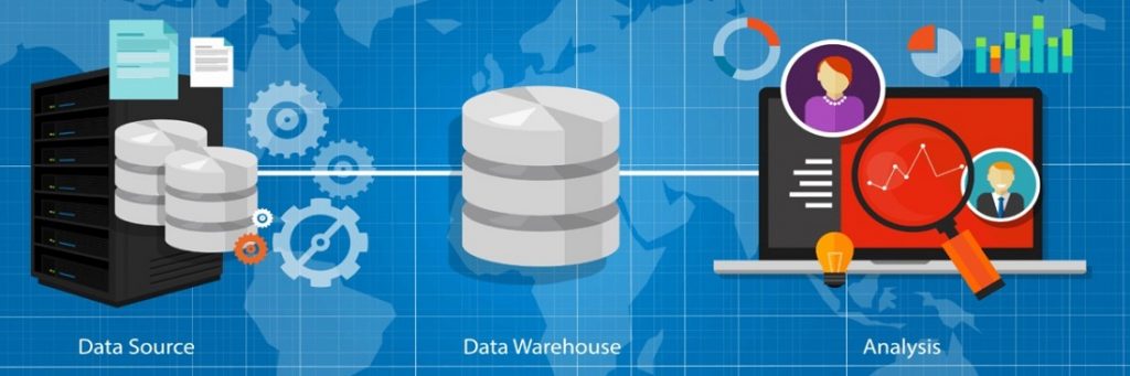 data warehouse